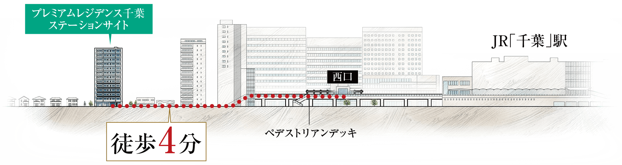 千葉駅西口徒歩ルート断面概念イラスト